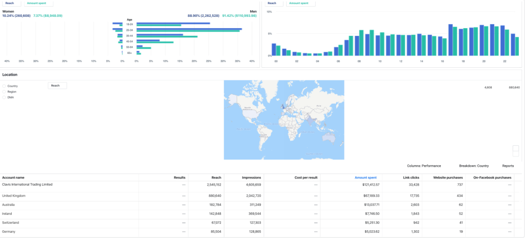 ads data